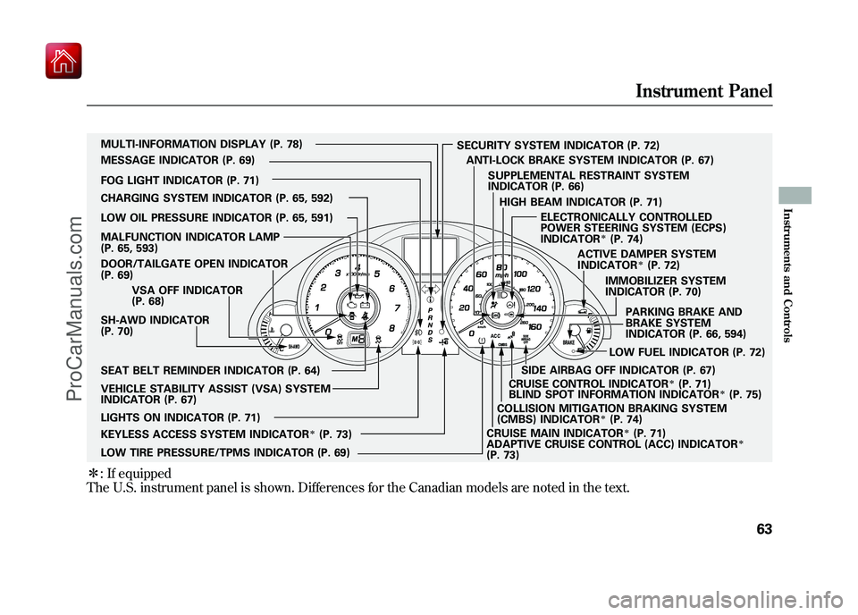 ACURA ZDX 2010  Owners Manual ꭧ: If equipped
The U.S. instrument panel is shown. Differences for the Canadian models are noted in the text.
SH-AWD INDICATOR
(P. 70) IMMOBILIZER SYSTEM
INDICATOR (P. 70)
CHARGING SYSTEM INDICATOR 