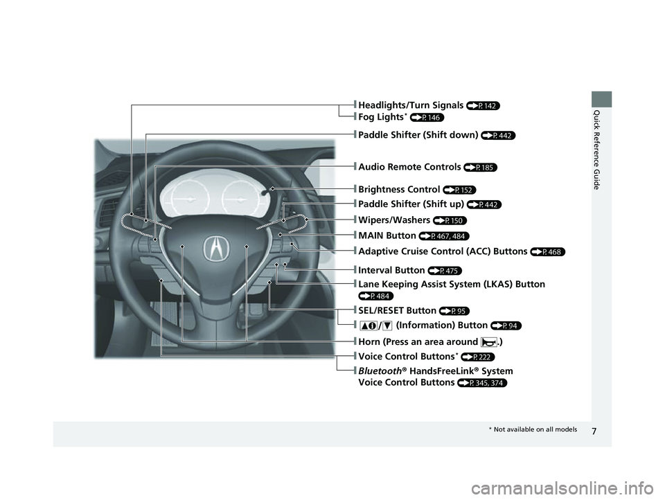 ACURA ILX 2022  Owners Manual 7
Quick Reference Guide
❚Wipers/Washers (P150)
❚Audio Remote Controls (P185)
❚Brightness Control (P152)
❚Headlights/Turn Signals (P142)
❚Fog Lights* (P146)
❚Paddle Shifter (Shift down) (P4