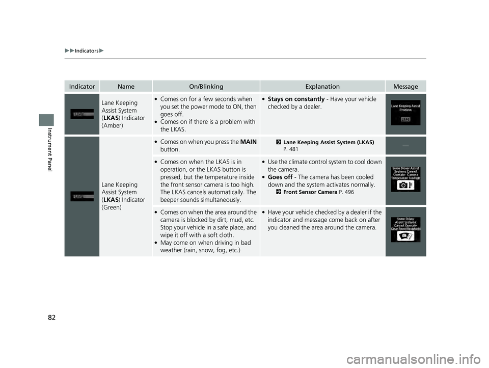 ACURA ILX 2022  Owners Manual 82
uuIndicators u
Instrument Panel
IndicatorNameOn/BlinkingExplanationMessage
Lane Keeping 
Assist System 
(LKAS ) Indicator 
(Amber)●Comes on for a few seconds when 
you set the power mode to ON, t