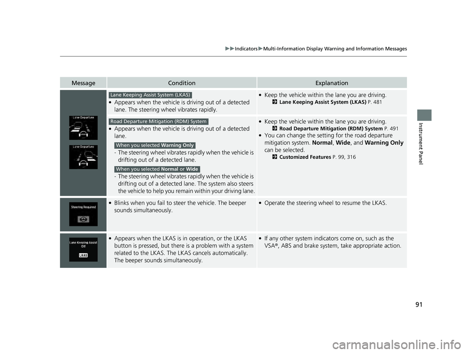 ACURA ILX 2022  Owners Manual 91
uuIndicators uMulti-Information Display Warning and Information Messages
Instrument Panel
MessageConditionExplanation
●Appears when the vehicle is  driving out of a detected 
lane. The steering w