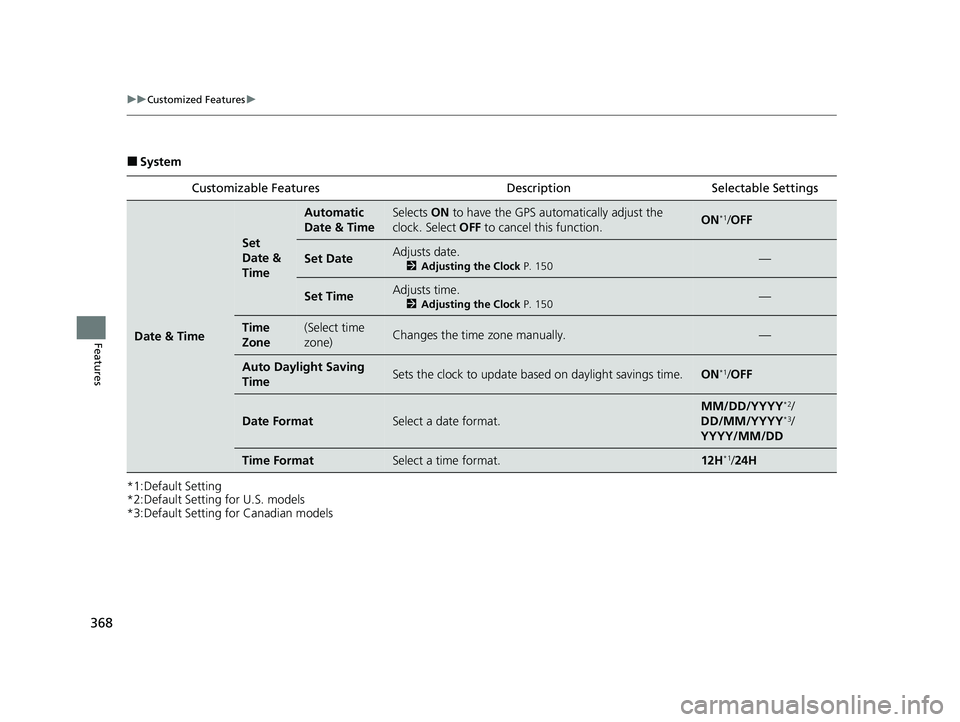 ACURA INTEGRA 2024 Owners Manual 368
uuCustomized Features u
Features
■System
*1:Default Setting
*2:Default Setting for U.S. models
*3:Default Setting for Canadian models Customizable Features Descri
ption Selectable Settings
Date ACURA INTEGRA 2024 Owners Manual 368
uuCustomized Features u
Features
■System
*1:Default Setting
*2:Default Setting for U.S. models
*3:Default Setting for Canadian models Customizable Features Descri
ption Selectable Settings
Date