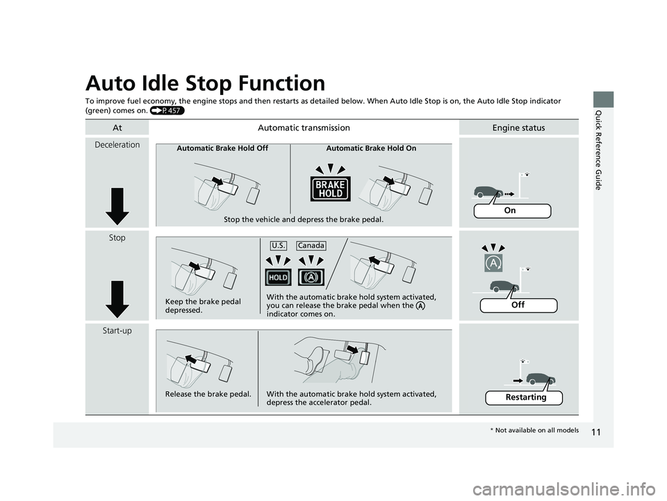 ACURA MDX 2022  Owners Manual 11
Quick Reference Guide
Auto Idle Stop Function
To improve fuel economy, the engine stops and then restarts as detailed below.  When Auto Idle Stop is on, the Auto Idle Stop in dicator 
(green) comes