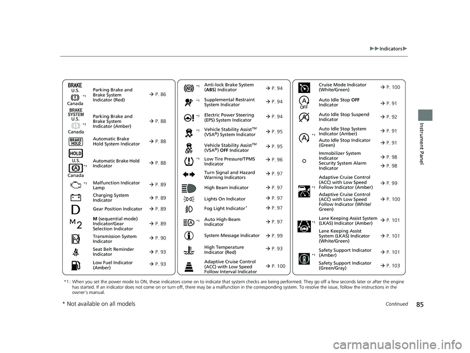 ACURA MDX 2022  Owners Manual 85
uuIndicators u
Continued
Instrument Panel
M (sequential mode) 
Indicator/Gear 
Selection Indicator  P. 89
Parking Brake and 
Brake System 
Indicator (Red)
Parking Brake and 
Brake System 
Indica