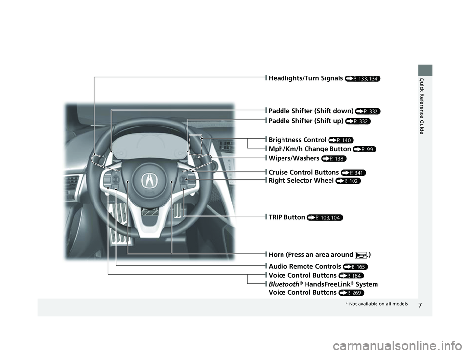 ACURA NSX 2022  Owners Manual 7
Quick Reference Guide
❚Wipers/Washers (P 138)
❚Headlights/Turn Signals (P 133, 134)
❚Paddle Shifter (Shift down) (P 332)
❚Paddle Shifter (Shift up) (P 332)
❚Horn (Press an area around  .)
