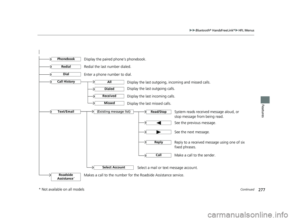 ACURA NSX 2020 Repair Manual 277
uuBluetooth® HandsFreeLink ®uHFL Menus
Continued
Features
See the previous message.
Text/Email
Read
/Stop(Existing message list)
See the next message.
System reads received message aloud, or
s ACURA NSX 2020 Repair Manual 277
uuBluetooth® HandsFreeLink ®uHFL Menus
Continued
Features
See the previous message.
Text/Email
Read
/Stop(Existing message list)
See the next message.
System reads received message aloud, or
s