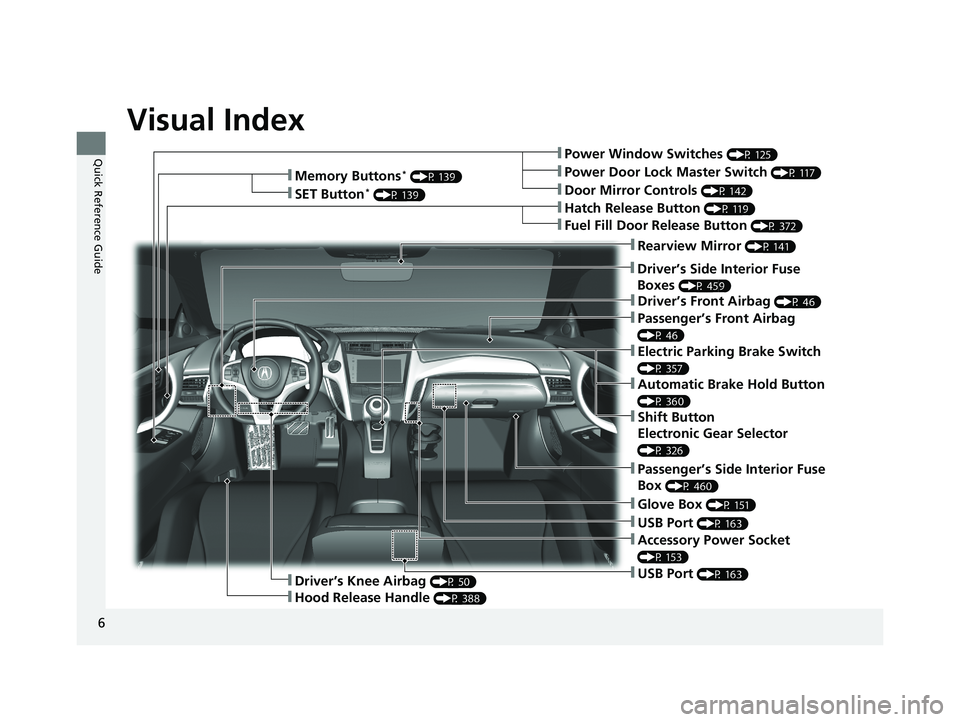 ACURA NSX 2020  Owners Manual Visual Index
6
Quick Reference Guide❚Power Window Switches  (P 125)
❚Driver