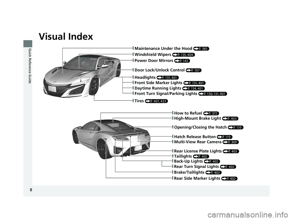 ACURA NSX 2020  Owners Manual Visual Index
8
Quick Reference Guide❚Maintenance Under the Hood  (P 385)
❚Windshield Wipers (P 135, 404)
❚Power Door Mirrors  (P 142)
❚Headlights (P 131, 401)
❚How to Refuel  (P 372)
❚High