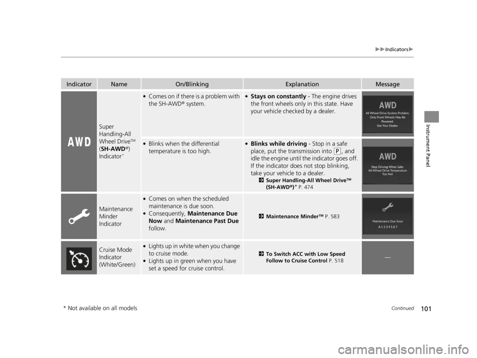 ACURA RDX 2022  Owners Manual 101
uuIndicators u
Continued
Instrument Panel
IndicatorNameOn/BlinkingExplanationMessage
Super 
Handling-All 
Wheel Drive
TM 
( SH-AWD ®) 
Indicator
*
●Comes on if there is a problem with 
the SH-A