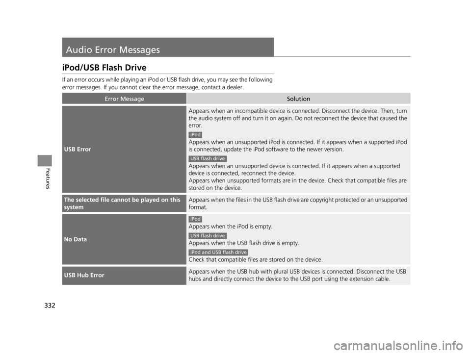 ACURA RDX 2022 Owners Manual 332
Features
Audio Error Messages
iPod/USB Flash Drive
If an error occurs while playing an iPod or USB flash driv e, you may see the following
error messages. If you cannot clear the error message, ACURA RDX 2022 Owners Manual 332
Features
Audio Error Messages
iPod/USB Flash Drive
If an error occurs while playing an iPod or USB flash driv e, you may see the following
error messages. If you cannot clear the error message,