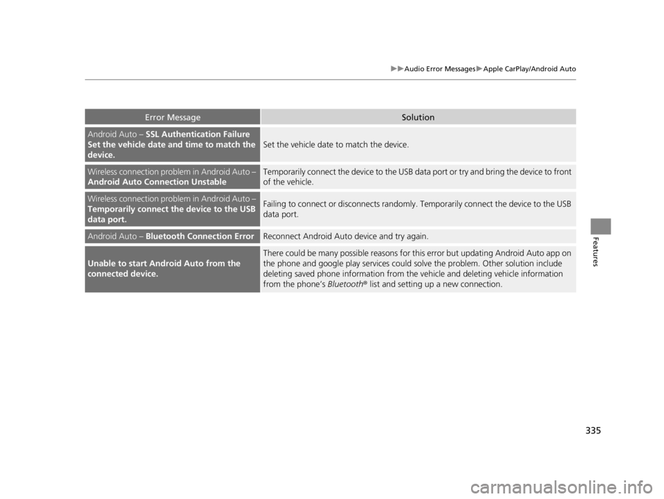 ACURA RDX 2022 Owners Manual 335
uuAudio Error Messages uApple CarPlay/Android Auto
Features
Error MessageSolution
Android Auto – SSL Authentication Failure
Set the vehicle date and time to match the
device.
Set the vehicle ACURA RDX 2022 Owners Manual 335
uuAudio Error Messages uApple CarPlay/Android Auto
Features
Error MessageSolution
Android Auto – SSL Authentication Failure
Set the vehicle date and time to match the
device.
Set the vehicle