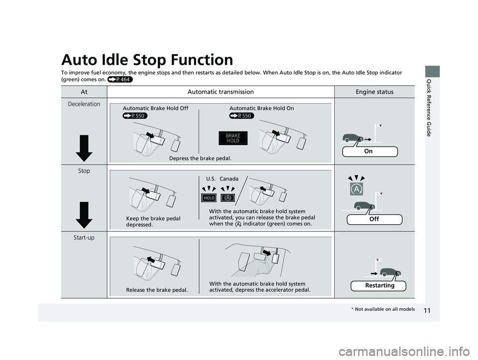 ACURA RDX 2023  Owners Manual 11
Quick Reference Guide
Auto Idle Stop Function
To improve fuel economy, the engine stops and then restarts as detailed below.  When Auto Idle Stop is on, the Auto Idle Stop in dicator 
(green) comes
