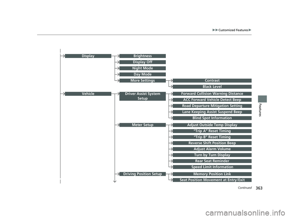 ACURA RDX 2023 Owners Guide 363
uuCustomized Features u
Continued
Features
Memory Position Link
“Trip B” Reset Timing
Seat Position Movement at Entry/Exit
Adjust Outside Temp Display
“Trip A” Reset Timing
Meter Setup
Veh ACURA RDX 2023 Owners Guide 363
uuCustomized Features u
Continued
Features
Memory Position Link
“Trip B” Reset Timing
Seat Position Movement at Entry/Exit
Adjust Outside Temp Display
“Trip A” Reset Timing
Meter Setup
Veh