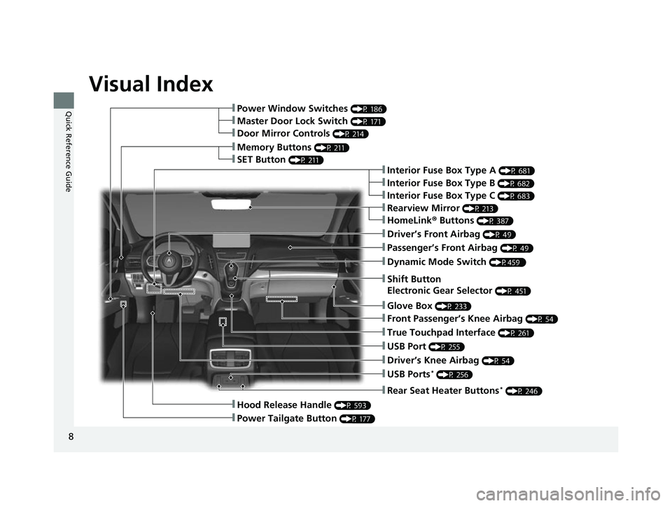 ACURA RDX 2023  Owners Manual Visual Index
8
Quick Reference Guide
❚Rearview Mirror (P 213)
❚Shift Button
Electronic Gear Selector 
(P 451)
❚Driver’s Front Airbag (P 49)
❚Glove Box (P 233)
❚Passenger’s Front Airbag (