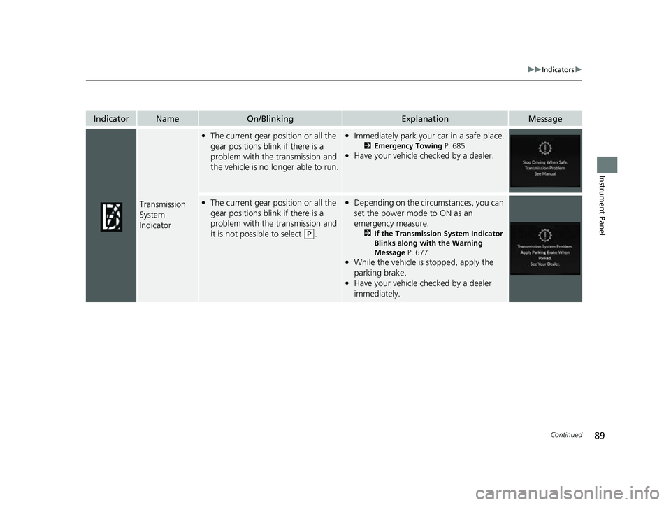 ACURA RDX 2023  Owners Manual 89
uuIndicators u
Continued
Instrument Panel
IndicatorNameOn/BlinkingExplanationMessage
Transmission 
System 
Indicator
•The current gear position or all the 
gear positions blink if there is a 
pro