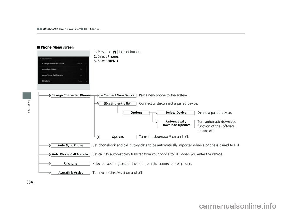 ACURA TLX 2023 Owners Manual 334
uuBluetooth ® HandsFreeLink ®u HFL Menus
Features
■Phone Menu screen
1.Press the (home) button.
2. Select Phone .
3. Select MENU .
Change Connected Phone+ Connect New DevicePair a new phon ACURA TLX 2023 Owners Manual 334
uuBluetooth ® HandsFreeLink ®u HFL Menus
Features
■Phone Menu screen
1.Press the (home) button.
2. Select Phone .
3. Select MENU .
Change Connected Phone+ Connect New DevicePair a new phon