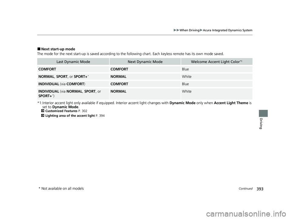 ACURA TLX 2023 Owners Manual 393
uuWhen Driving uAcura Integrated Dynamics System
Continued
Driving
■Next start-up mode
The mode for the next start-up is saved according to the following chart. Each keyless re mote has its own ACURA TLX 2023 Owners Manual 393
uuWhen Driving uAcura Integrated Dynamics System
Continued
Driving
■Next start-up mode
The mode for the next start-up is saved according to the following chart. Each keyless re mote has its own