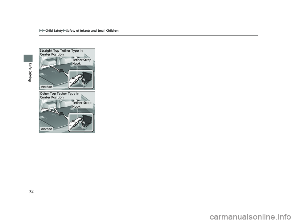 ACURA TLX 2023 Manual PDF 72
uuChild Safety uSafety of Infants and Small Children
Safe Driving
Straight Top Tether Type in 
Center Position
Tether Strap 
Hook
Anchor
Other Top Tether Type in 
Center Position
Anchor
Tether Stra