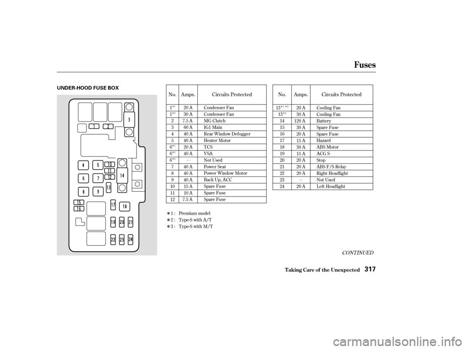 Acura CL 2003 Owners Guide µ
µ
ÎÎ
Î
Î
Î
Î
Î
Î
Î
Î
Î
CONT INUED
Amps. Circuits Protected
No.
No. Amps. Circuits Protected
20 A
30 A
120 A 30 A
20 A
15 A
30 A
15 A
20 A
20 A
20 A
20 A Cooling Fan
Cooling