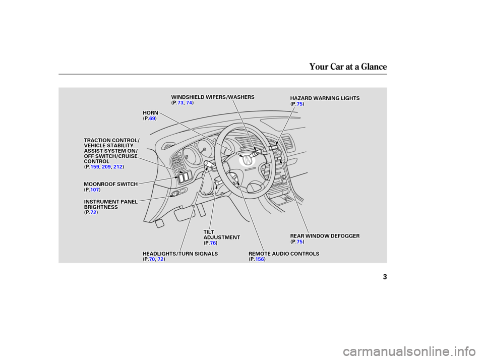 Acura CL 2003  Owners Manual Your Car at a Glance
3
W
WIINND DS
SHH I
IEE L
LD
D W
WI IPP E
ER
RS S//W
WA AS
SHH E
ER
RS S
H
HA
AZ
ZA
A R
RDD W
WA AR
RNNI INNG G L
LI
IGGH HT
TS
S
H
H O
OR RNN
R
REEA
A R
R W
WI INND DO
OW W D
DE
