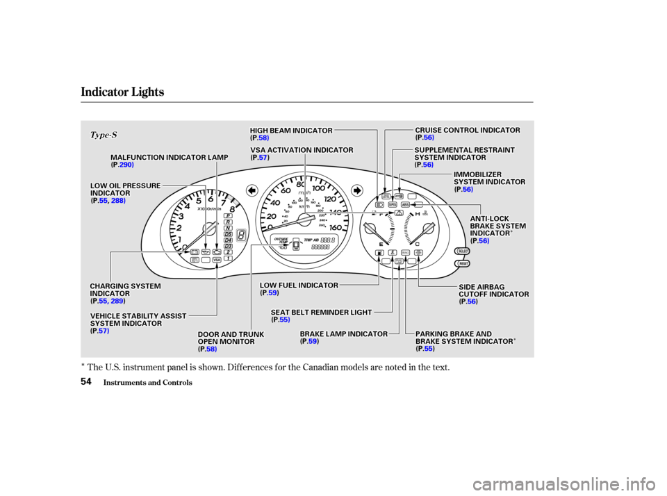 Acura CL 2002 Workshop Manual Î
Î
ÎÎ
Î
The U.S. instrument panel is shown. Dif f erences f or the Canadian models are noted in the text.
Indicator L ights
Inst rument s and Cont rols
T
Ty
yp
p e
e-
-S
S
54
M
M A
AL
LFFUU