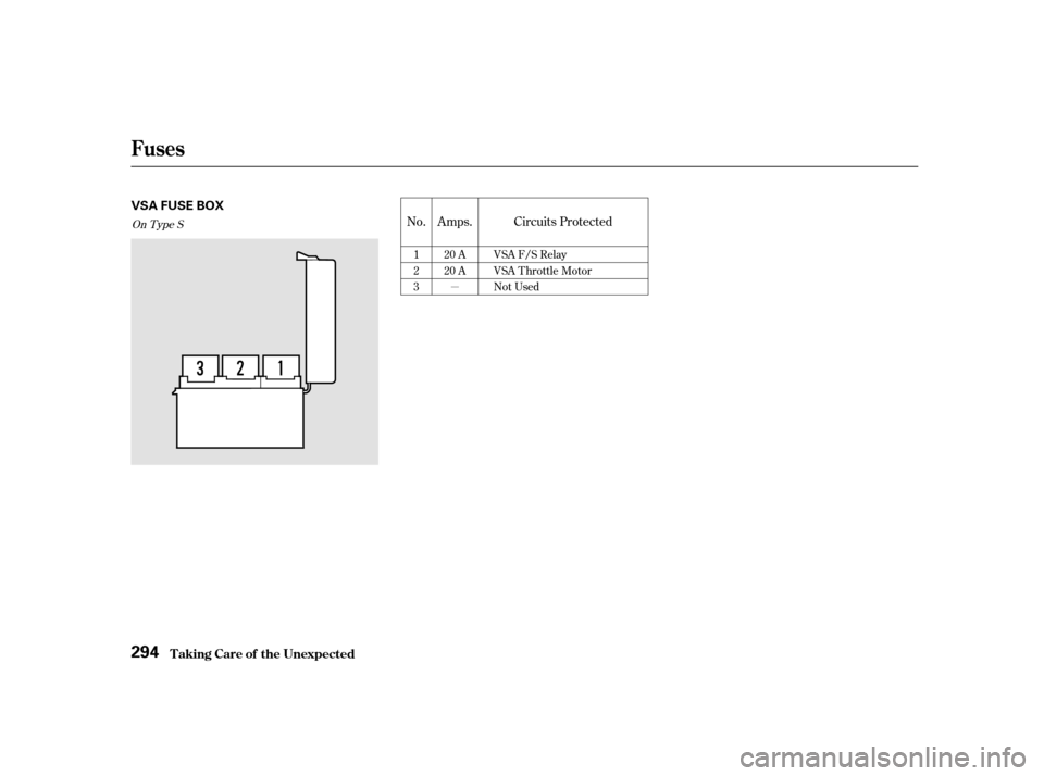 Acura CL 2001  Owners Manual µ
No. Amps. Circuits Protected
1
2
320 A
20 A
VSA F/S Relay
VSA Throttle Motor
Not Used
On Type S
Fuses
T aking Care of t he Unexpect ed294
VSA FUSE BOX 