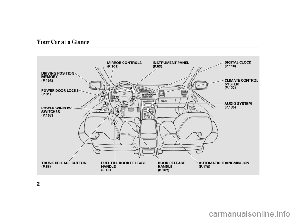 Acura CL 2001  Owners Manual Your Car at a Glance
2
H
HO
OO ODD R
REEL
LEE A
A S
SEE
H
H A
AN
ND DL
LEE A
A
U
UD DI
IOO S
SYYSSTTE
EM
M
C
CL
LIIMM A
AT
TE
E C
COON NTTR
RO OL L
S
SY YSSTTE
EM
M
P
P O
OW WE ER
R W
WI INND DO
OW W
