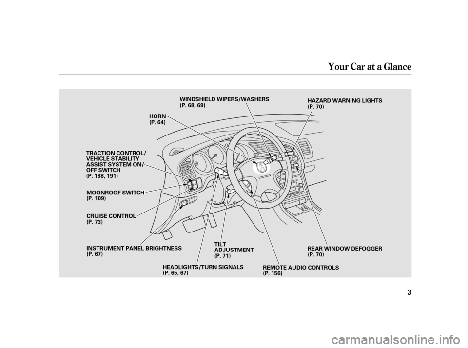 Acura CL 2001  Owners Manual Your Car at a Glance
3
I
INNS STTR
RU UM M E
EN
NT T P
PA
A N
NE EL
L B
BRRIIGGH HT
TN
NE ES
SS SW
WI
INND DS
SHH I
IEE L
LDD W
WI IPP E
ER
RS S//W
WA AS
SHH E
ER
RS S
(
( P
P .
.7
73 3)) H
H
A
AZ
ZA
