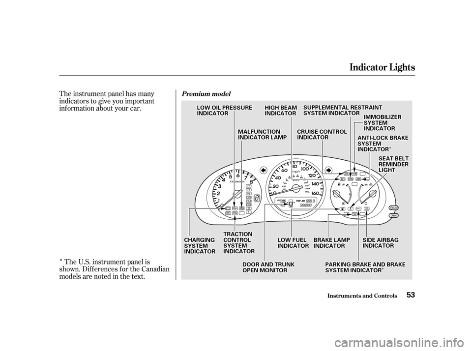 Acura CL 2001  Owners Manual Î
Î
Î
Î
Î
The U.S. instrument panel is
shown. Dif f erences f or the Canadian
models are noted in the text. The instrument panel has many
indicators to give you important
inf ormation about 