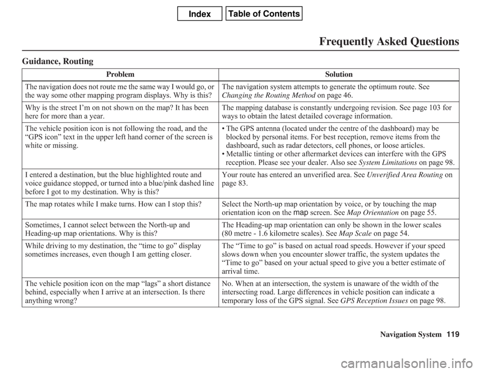 Acura CSX 2011  Navigation Manual Navigation System119
Frequently Asked Questions
Guidance, Routing
Problem Solution
The navigation does not route me the same way I would go, or 
the way some other mapping program displays. Why is thi