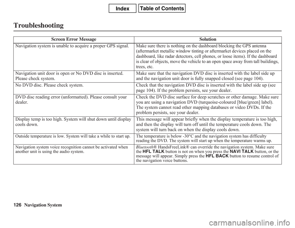 Acura CSX 2011  Navigation Manual 126
Navigation System
Troubleshooting
Screen Error Message Solution
Navigation system is unable to acquire a proper GPS signal.
Make sure there is nothing on the dashboard blocking the GPS antenna 
(a