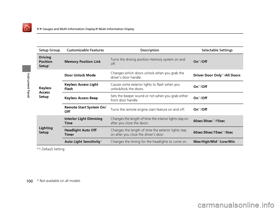 Acura ILX 2020  Owners Manual 100
uuGauges and Multi-Information Display uMulti-Information Display
Instrument Panel
*1:Default SettingSetup Group Customizable Features
DescriptionSelectable Settings
Driving 
Position 
Setup
*Memo