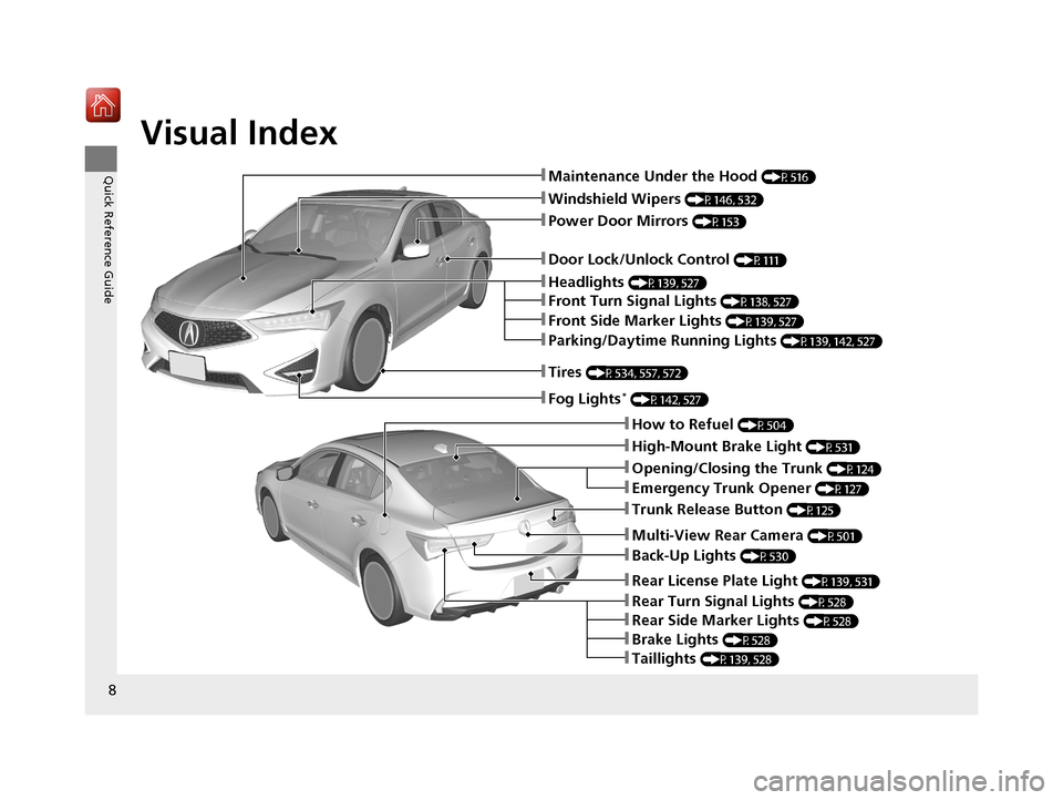 Acura ILX 2020  Owners Manual Visual Index
8
Quick Reference Guide❚Maintenance Under the Hood (P516)
❚Windshield Wipers (P146, 532)
❚Tires (P534, 557, 572)
❚Door Lock/Unlock Control (P111)
❚Power Door Mirrors (P153)
❚H