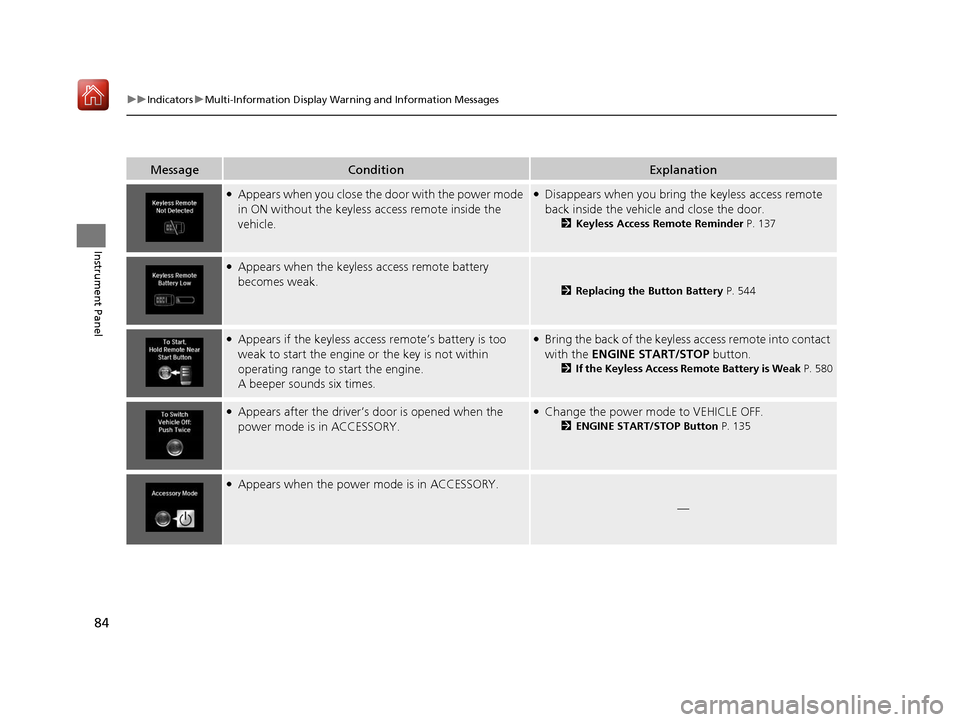 Acura ILX 2020  Owners Manual 84
uuIndicators uMulti-Information Display Warn ing and Information Messages
Instrument Panel
MessageConditionExplanation
●Appears when you close the door with the power mode 
in ON without the keyl