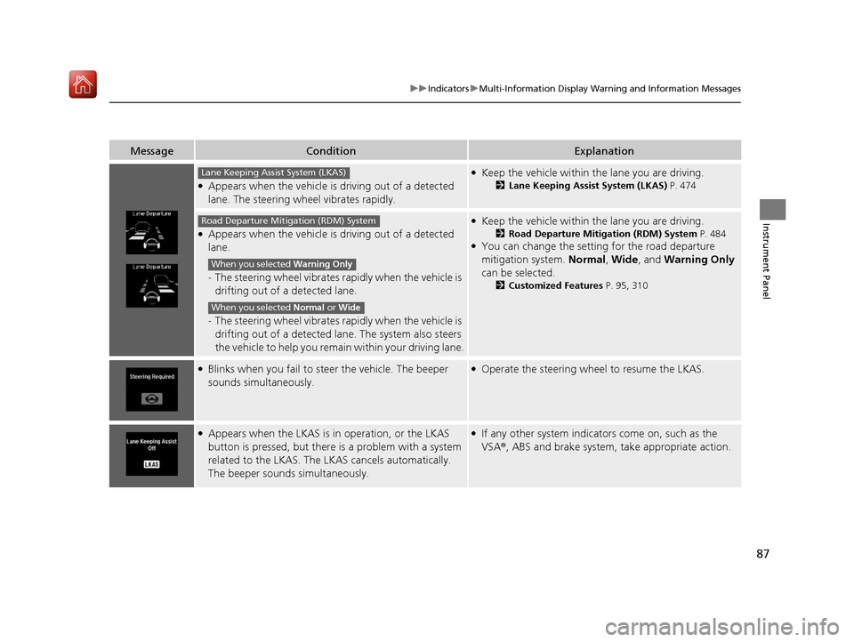 Acura ILX 2020  Owners Manual 87
uuIndicators uMulti-Information Display Warning and Information Messages
Instrument Panel
MessageConditionExplanation
●Appears when the vehicle is driving out of a detected 
lane. The steering wh