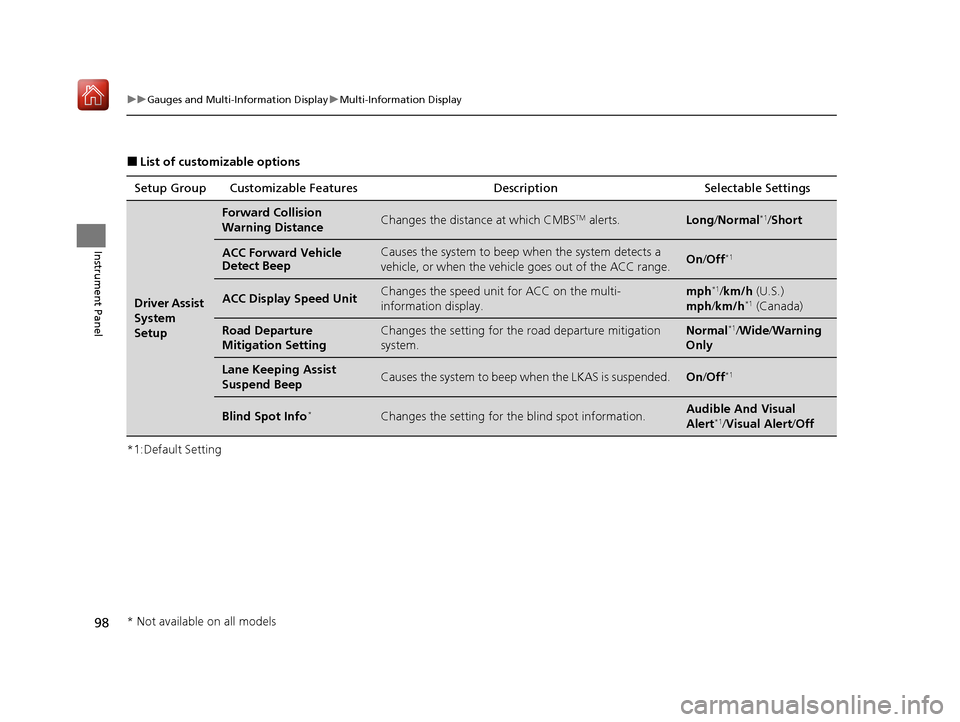 Acura ILX 2020  Owners Manual 98
uuGauges and Multi-Information Display uMulti-Information Display
Instrument Panel
■List of customizable options
*1:Default Setting Setup Group Customizabl
e Features Description Selectable Setti
