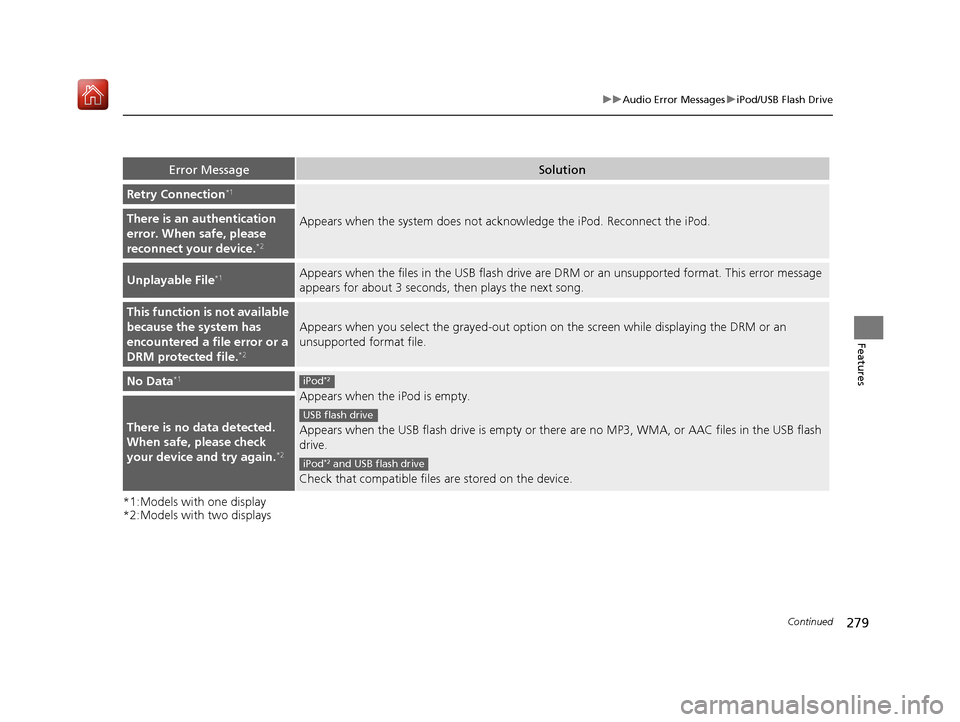 Acura ILX 2019 Owners Manual 279
uuAudio Error Messages uiPod/USB Flash Drive
Continued
Features
*1:Models with one display
*2:Models with two displays
Error MessageSolution
Retry Connection*1
Appears when the system does not ack Acura ILX 2019 Owners Manual 279
uuAudio Error Messages uiPod/USB Flash Drive
Continued
Features
*1:Models with one display
*2:Models with two displays
Error MessageSolution
Retry Connection*1
Appears when the system does not ack