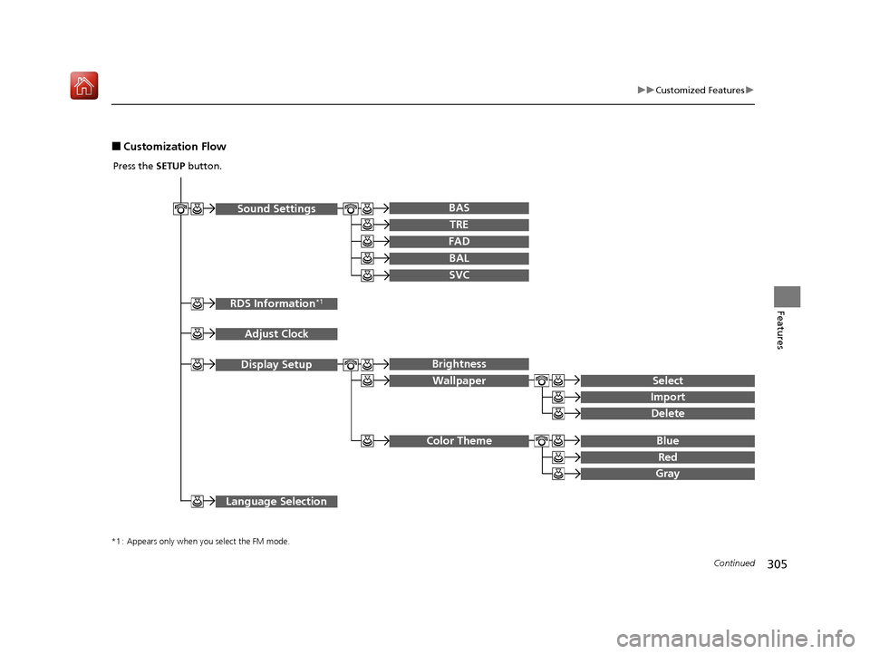 Acura ILX 2019  Owners Manual 305
uuCustomized Features u
Continued
Features
■Customization Flow
  Sound SettingsBAr
RDS Information*1
Adjust Clock
TRE
FAD
BAL
SVC
 Display Setup
Select 
Brightness
Wallpaper
Import
Delete
Blue C
