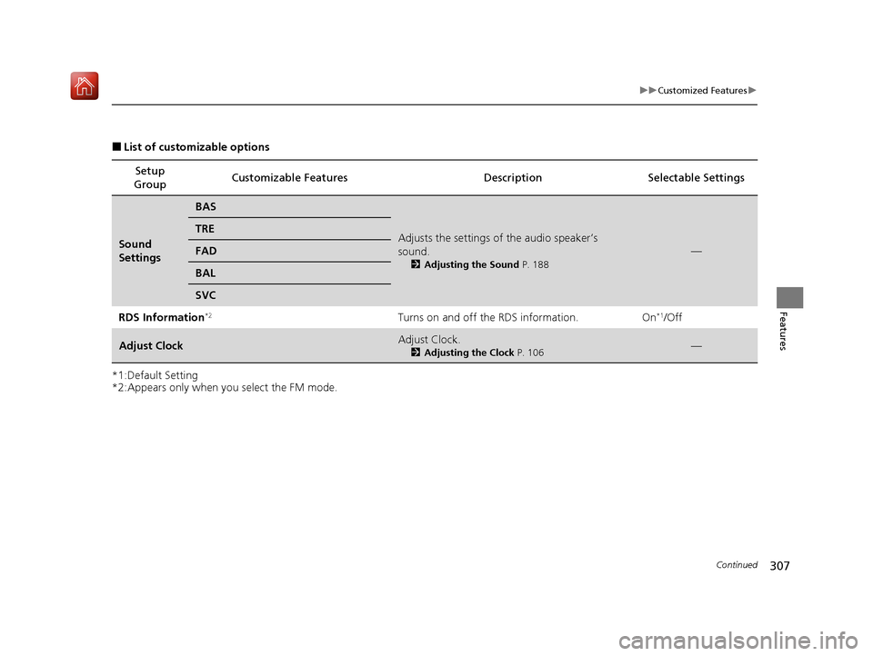 Acura ILX 2019  Owners Manual 307
uuCustomized Features u
Continued
Features
■List of customizable options
*1:Default Setting
*2:Appears only when you select the FM mode. Setup 
Group Customizable Features
Description Selectable