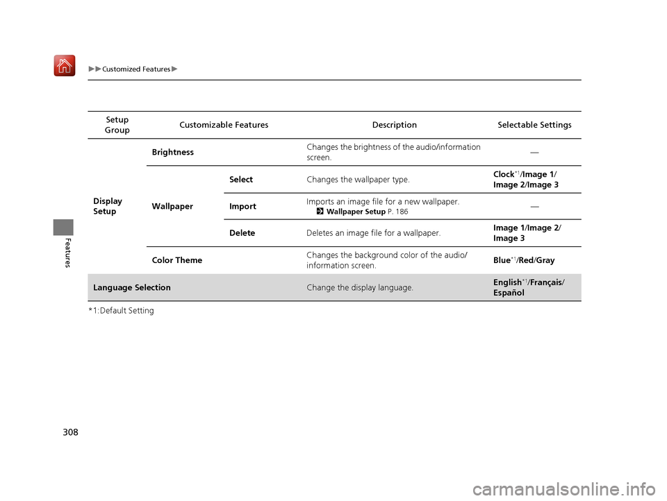 Acura ILX 2019  Owners Manual 308
uuCustomized Features u
Features
*1:Default SettingSetup 
Group Customizable Features Description Selectable Settings
Display 
Setup Brightness
Changes the brightness of the audio/information 
scr