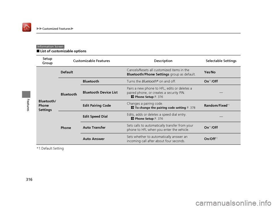 Acura ILX 2019  Owners Manual 316
uuCustomized Features u
Features
■List of customizable options
*1:Default Setting Setup 
Group Customizable Features Desc
ription Selectable Settings
Bluetooth/
Phone 
Settings
DefaultCancels/Re