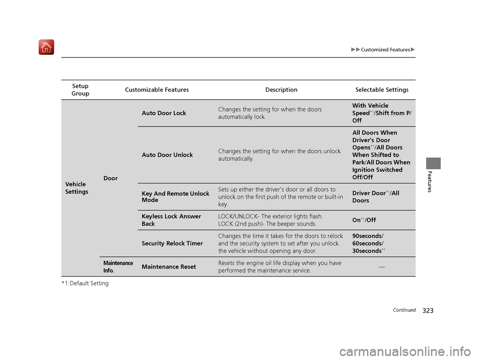 Acura ILX 2019  Owners Manual 323
uuCustomized Features u
Continued
Features
*1:Default SettingSetup 
Group Customizable Features Desc
ription Selectable Settings
Vehicle 
SettingsDoor
Auto Door LockChanges the setting for when th