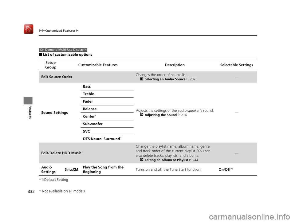 Acura ILX 2019 Owners Manual 332
uuCustomized Features u
Features
■List of customizable options
*1:Default Setting Setup
Group Customizable Features
Description Selectable Settings
Edit Source OrderChanges the order of source Acura ILX 2019 Owners Manual 332
uuCustomized Features u
Features
■List of customizable options
*1:Default Setting Setup
Group Customizable Features
Description Selectable Settings
Edit Source OrderChanges the order of source