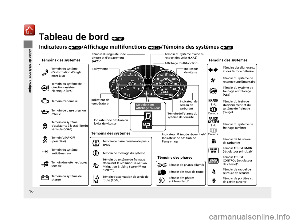Acura ILX 2018  Manuel du propriétaire (in French) 10
Guide de référence pratique
Tableau de bord (P65)
Témoins des systèmes
Témoin d’anomalie
Témoin de basse pression 
d’huile
Témoin du système de 
charge Témoin du système 
d’assistan