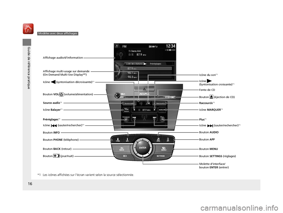 Acura ILX 2018  Manuel du propriétaire (in French) 16
Guide de référence pratique
*1 : Les icônes affichées sur l’écran varient selon la source sélectionnée.
Modèles avec deux affichages
Affichage audio/d’information
Molette d’interface/