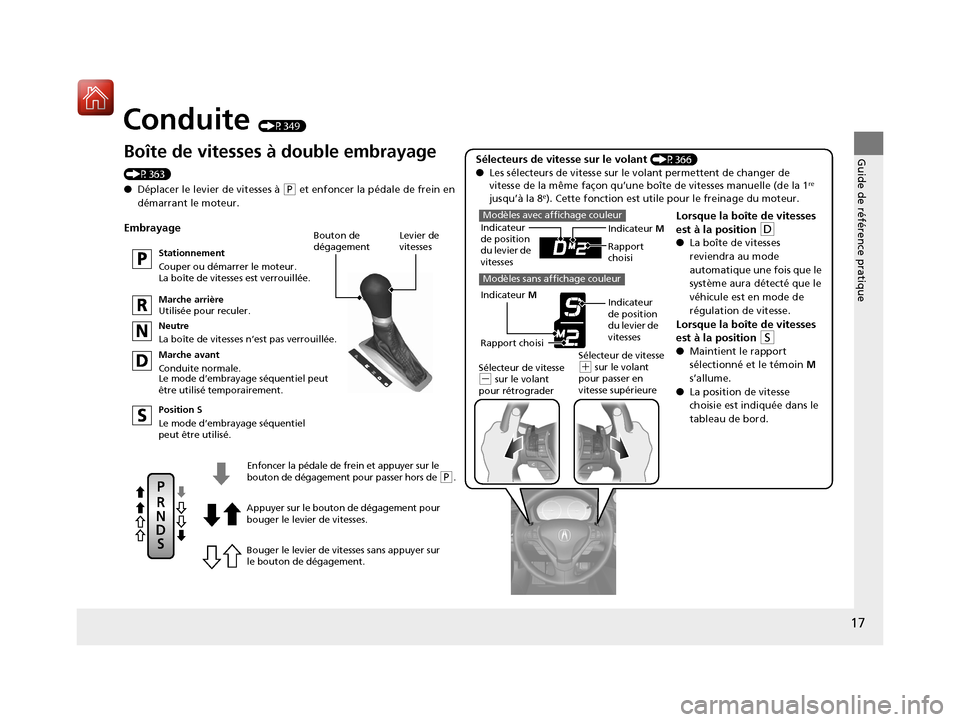Acura ILX 2018  Manuel du propriétaire (in French) 17
Guide de référence pratique
Conduite (P349)
Bouton de 
dégagement
Enfoncer la pédale de frein et appuyer sur le 
bouton de dégagement  pour passer hors de 
(P.
Bouger le levier de vitesses san