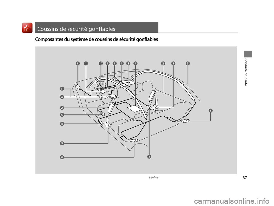 Acura ILX 2018  Manuel du propriétaire (in French) 37à suivre
Conduite prudente
Coussins de sécurité gonflables
Composantes du système de coussins de sécurité gonflables
6
8
8
8
8
789108
11
18 ACURA ILX-33TX6C500.book  Page 37  Friday, September