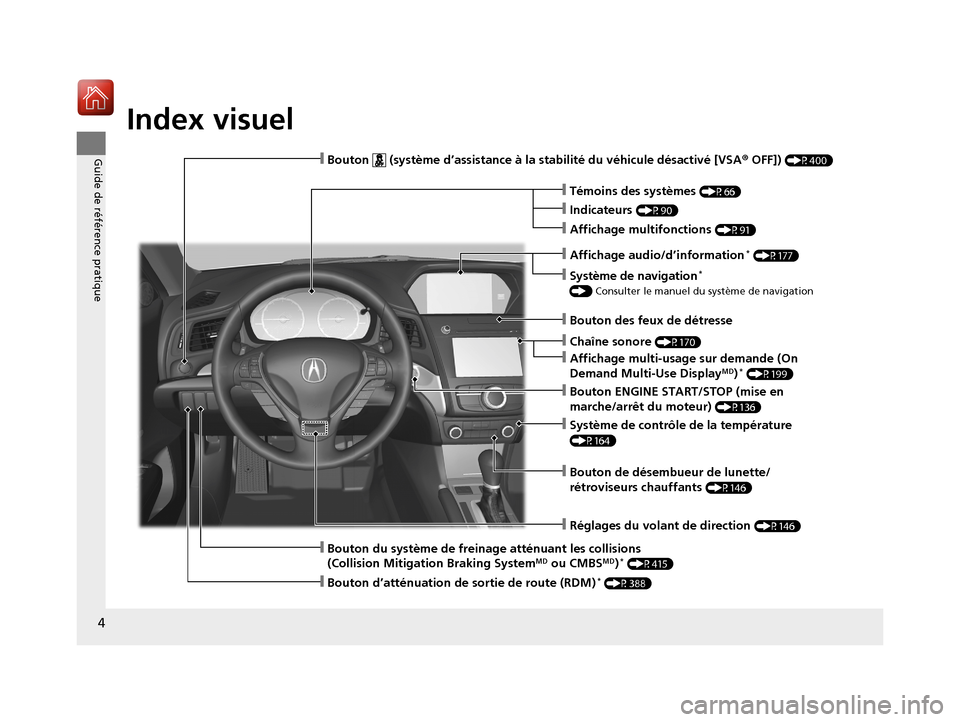 Acura ILX 2018  Manuel du propriétaire (in French) 4
Guide de référence pratique
Guide de référence pratique
Index visuel
❙Chaîne sonore (P170)
❙Bouton de désembueur de lunette/
rétroviseurs chauffants 
(P146)
❙Réglages du volant de dire