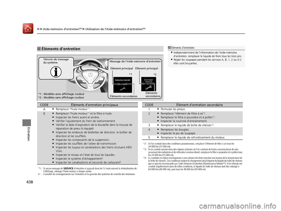 Acura ILX 2018  Manuel du propriétaire (in French) 438
uuAide-mémoire d’entretienMDuUtilisation de l’Aide-mémoire d’entretienMD
Entretien
■Éléments d’entretien1Éléments d’entretien
•Indépendamment de l’information de l’Aide-m�