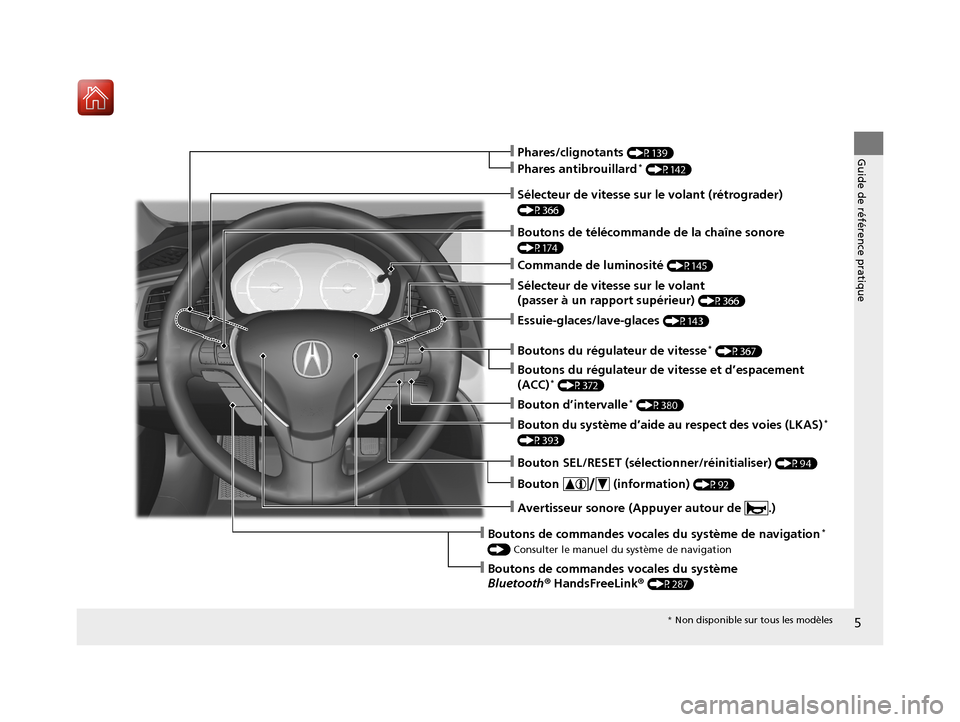 Acura ILX 2018  Manuel du propriétaire (in French) 5
Guide de référence pratique
❙Essuie-glaces/lave-glaces (P143)
❙Boutons du régulateur de vitesse* (P367)
❙Boutons de télécommande de la chaîne sonore 
(P174)
❙Phares/clignotants (P139)
