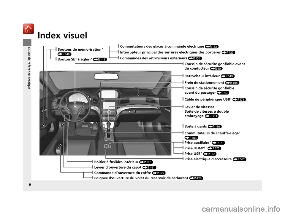Acura ILX 2018  Manuel du propriétaire (in French) Index visuel
6
Guide de référence pratique
❙Frein de stationnement (P408)
❙Commutateurs des glaces à commande électrique (P132)
❙Coussin de sécurité gonflable avant 
du conducteur 
(P40)
�